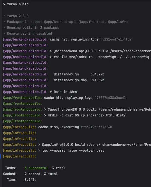 Turborepo dependency graph visualization showing build order and task dependencies between workspace packages