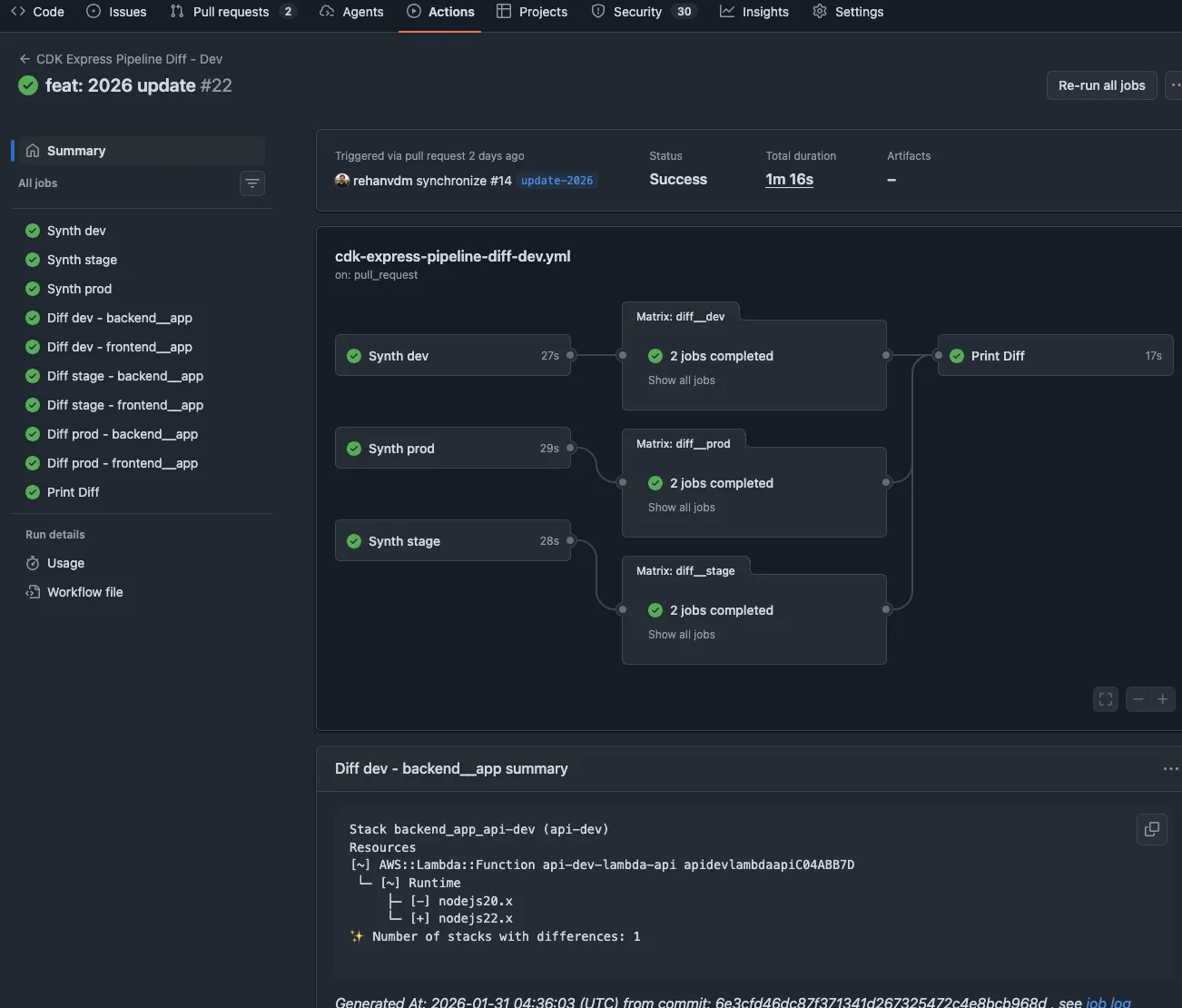 GitHub Actions workflow showing parallel CDK diff jobs for backend and frontend stages