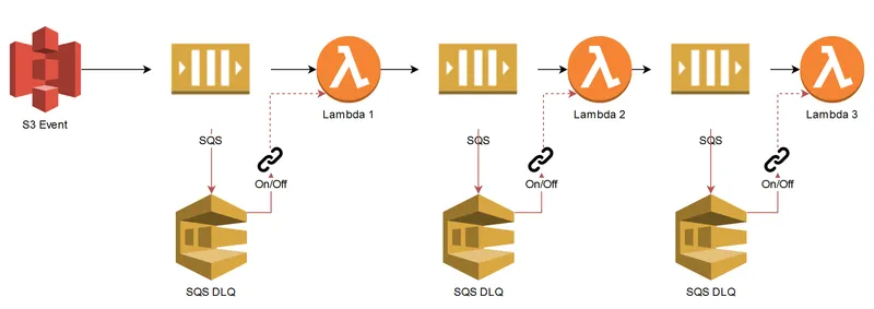 13 AWS Lambda design considerations you need to know about – Part 2
